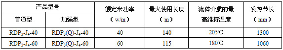 RDP3-J4高溫恒功率電伴熱帶規(guī)格型號及參數(shù)